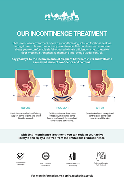 image of how urge incontinence Halesowen treatment works
