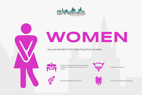 Image of Ems urge incontinence treatment Halesowen benefits