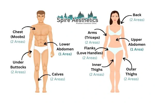 Cryolipolysis Prices Halesowen