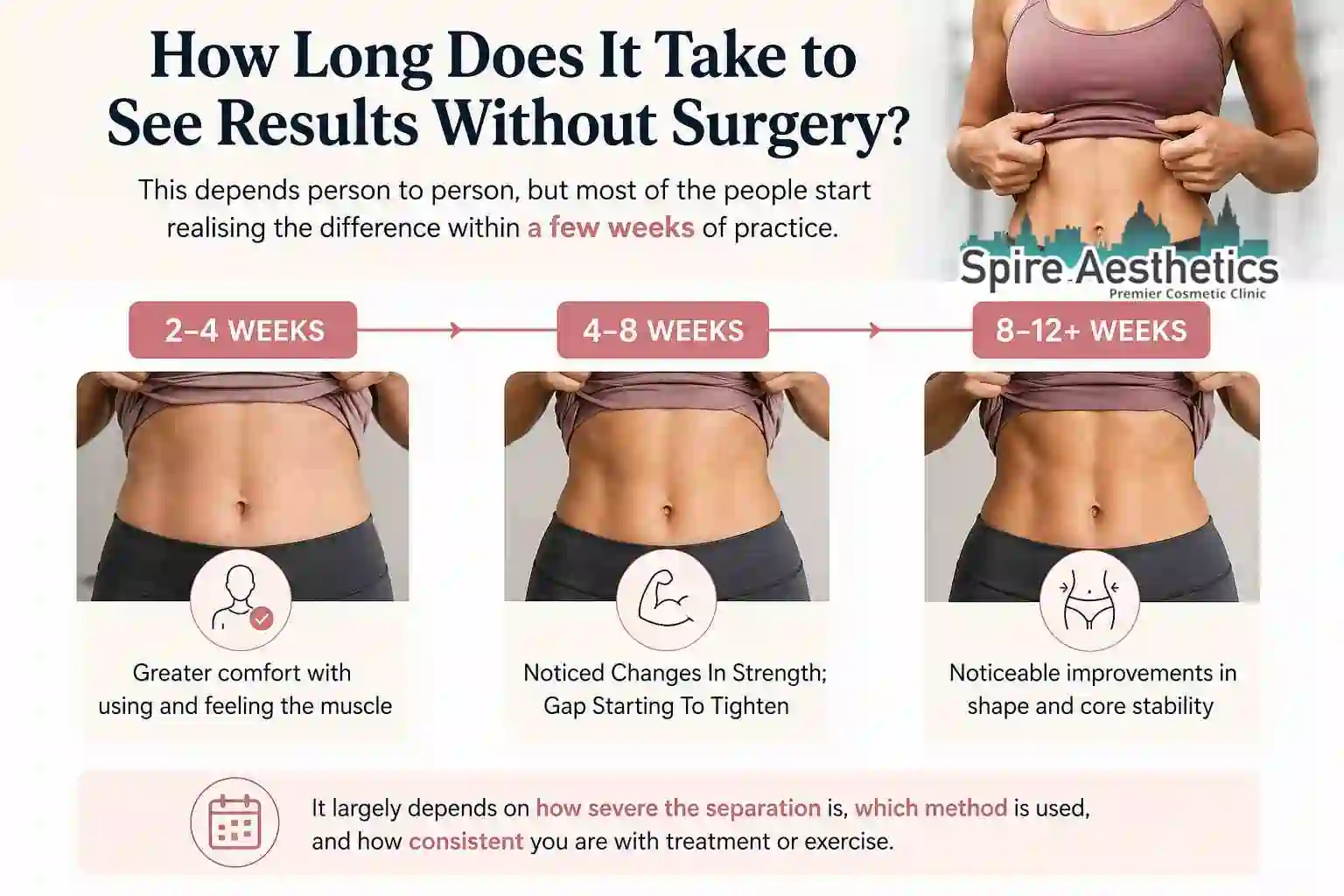 How Long Does It Take to See Results Without Surgery Halesowen?